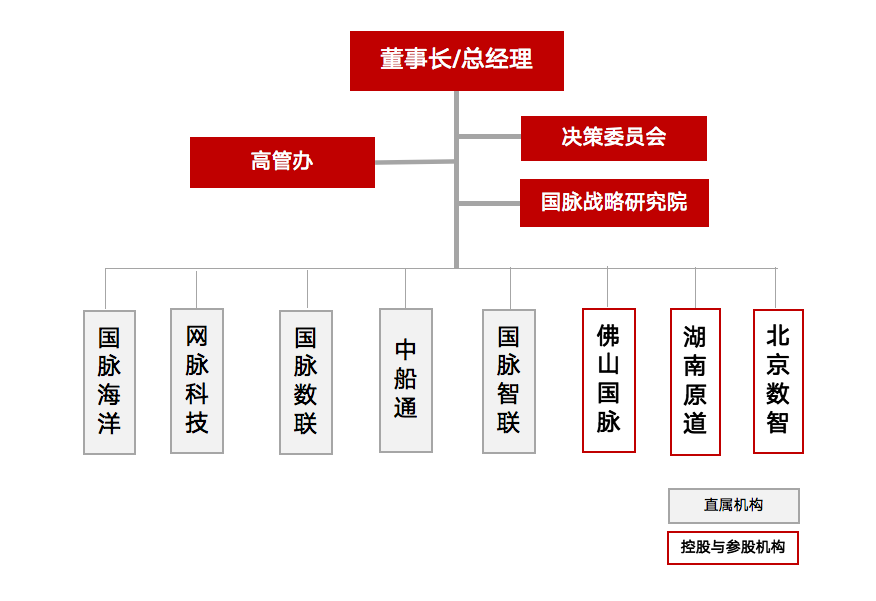 球王会体育官方网站组织架构
